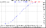 Solar PV/Inverter Performance Daily Energy Production