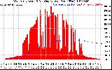 Solar PV/Inverter Performance West Array Actual & Running Average Power Output