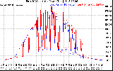 Solar PV/Inverter Performance Photovoltaic Panel Power Output