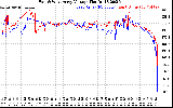 Solar PV/Inverter Performance Photovoltaic Panel Voltage Output