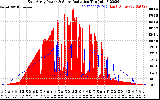 Solar PV/Inverter Performance East Array Power Output & Solar Radiation