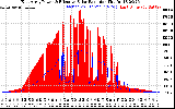 Solar PV/Inverter Performance East Array Power Output & Effective Solar Radiation