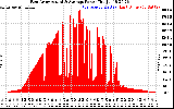 Solar PV/Inverter Performance East Array Actual & Average Power Output