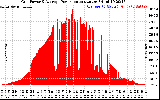 Solar PV/Inverter Performance Inverter Power Output