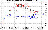 Solar PV/Inverter Performance Inverter Operating Temperature