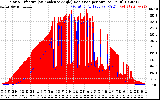 Solar PV/Inverter Performance Solar Radiation & Effective Solar Radiation per Minute