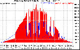 Solar PV/Inverter Performance West Array Power Output & Solar Radiation