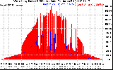 Solar PV/Inverter Performance West Array Power Output & Effective Solar Radiation