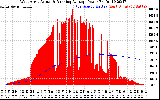 Solar PV/Inverter Performance West Array Actual & Running Average Power Output