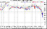 Solar PV/Inverter Performance Photovoltaic Panel Voltage Output