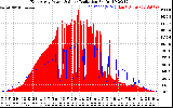 Solar PV/Inverter Performance East Array Power Output & Solar Radiation