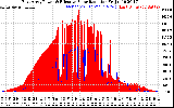 Solar PV/Inverter Performance East Array Power Output & Effective Solar Radiation