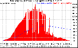 Solar PV/Inverter Performance East Array Actual & Running Average Power Output