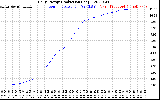 Solar PV/Inverter Performance Daily Energy Production