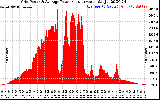 Solar PV/Inverter Performance Inverter Power Output