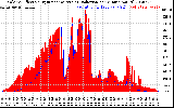 Solar PV/Inverter Performance Solar Radiation & Effective Solar Radiation per Minute