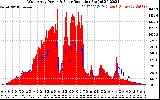 Solar PV/Inverter Performance West Array Power Output & Solar Radiation