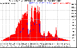 Solar PV/Inverter Performance West Array Power Output & Effective Solar Radiation