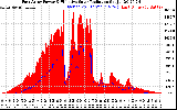 Solar PV/Inverter Performance East Array Power Output & Effective Solar Radiation