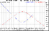 Solar PV/Inverter Performance Sun Altitude Angle & Sun Incidence Angle on PV Panels