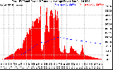 Solar PV/Inverter Performance Total PV Panel & Running Average Power Output