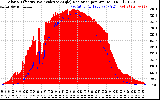 Solar PV/Inverter Performance Solar Radiation & Effective Solar Radiation per Minute