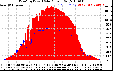 Solar PV/Inverter Performance West Array Power Output & Solar Radiation