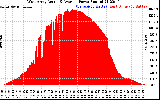 Solar PV/Inverter Performance West Array Actual & Average Power Output