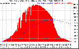 Solar PV/Inverter Performance West Array Actual & Running Average Power Output