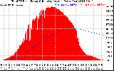 Solar PV/Inverter Performance Total PV Panel & Running Average Power Output