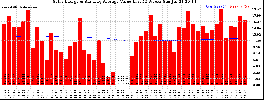 Milwaukee Solar Powered Home WeeklyProduction52ValueRunningAvg