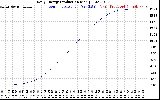 Solar PV/Inverter Performance Daily Energy Production