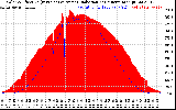 Solar PV/Inverter Performance Solar Radiation & Effective Solar Radiation per Minute