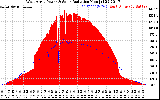 Solar PV/Inverter Performance West Array Power Output & Solar Radiation