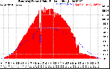 Solar PV/Inverter Performance East Array Power Output & Solar Radiation