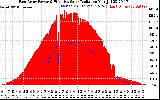 Solar PV/Inverter Performance East Array Power Output & Effective Solar Radiation