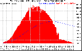 Solar PV/Inverter Performance East Array Actual & Running Average Power Output