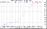 Solar PV/Inverter Performance Daily Energy Production