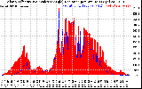 Solar PV/Inverter Performance Solar Radiation & Effective Solar Radiation per Minute