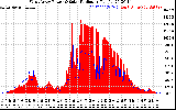 Solar PV/Inverter Performance West Array Power Output & Solar Radiation