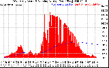 Solar PV/Inverter Performance West Array Actual & Running Average Power Output