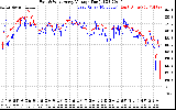 Solar PV/Inverter Performance Photovoltaic Panel Voltage Output