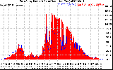 Solar PV/Inverter Performance East Array Power Output & Solar Radiation