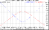 Solar PV/Inverter Performance Sun Altitude Angle & Sun Incidence Angle on PV Panels