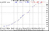 Solar PV/Inverter Performance Daily Energy Production