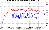 Solar PV/Inverter Performance Inverter Operating Temperature