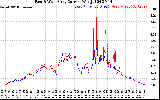 Solar PV/Inverter Performance Photovoltaic Panel Current Output