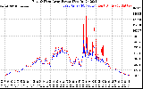 Solar PV/Inverter Performance Photovoltaic Panel Power Output