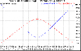 Solar PV/Inverter Performance Sun Altitude Angle & Sun Incidence Angle on PV Panels