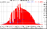 Solar PV/Inverter Performance Grid Power & Solar Radiation